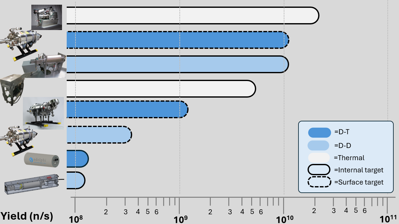 Adelphi's product portfolio